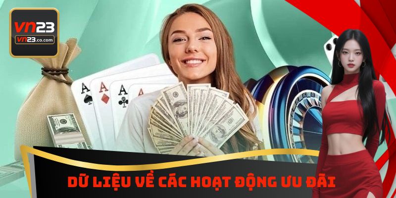 Dữ liệu về các hoạt động ưu đãi